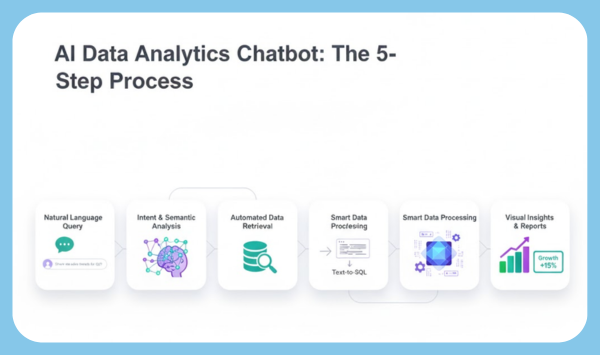 AI Data Analytics Chatbot
