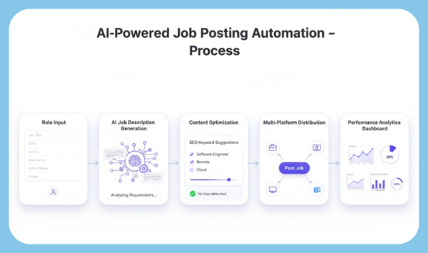 AI Job Automation