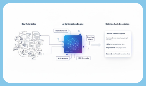 Recruitment Optimization